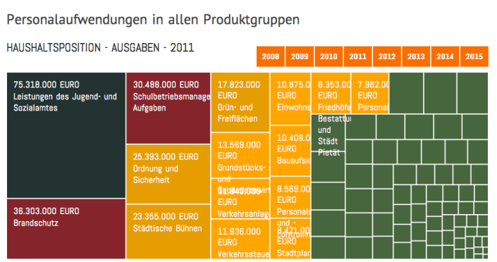 Offener Haushalt Frankfurt